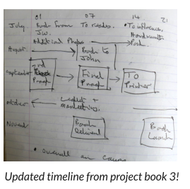Updated timeline from project book 3!